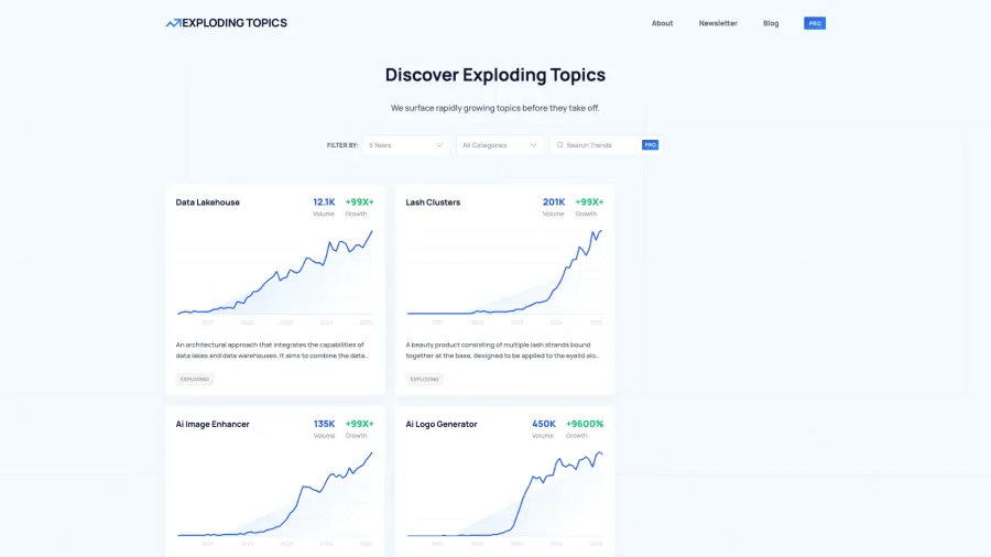 Exploding Topics